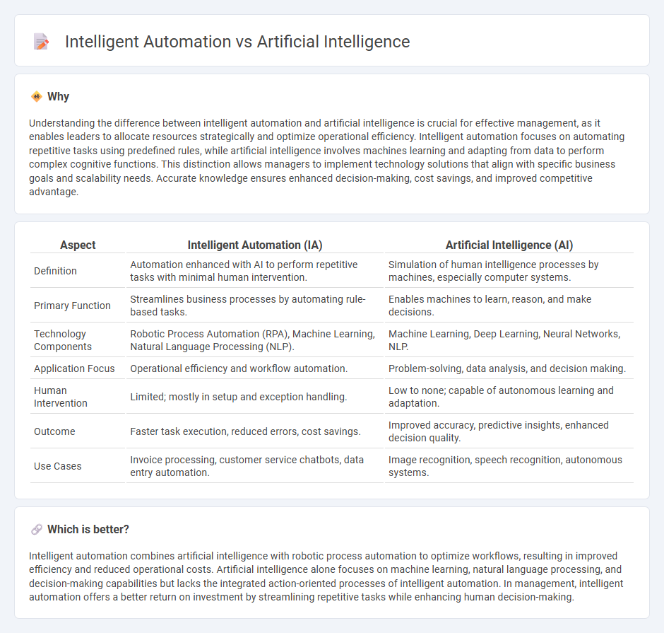 Intelligent Automation vs Artificial Intelligence in Management