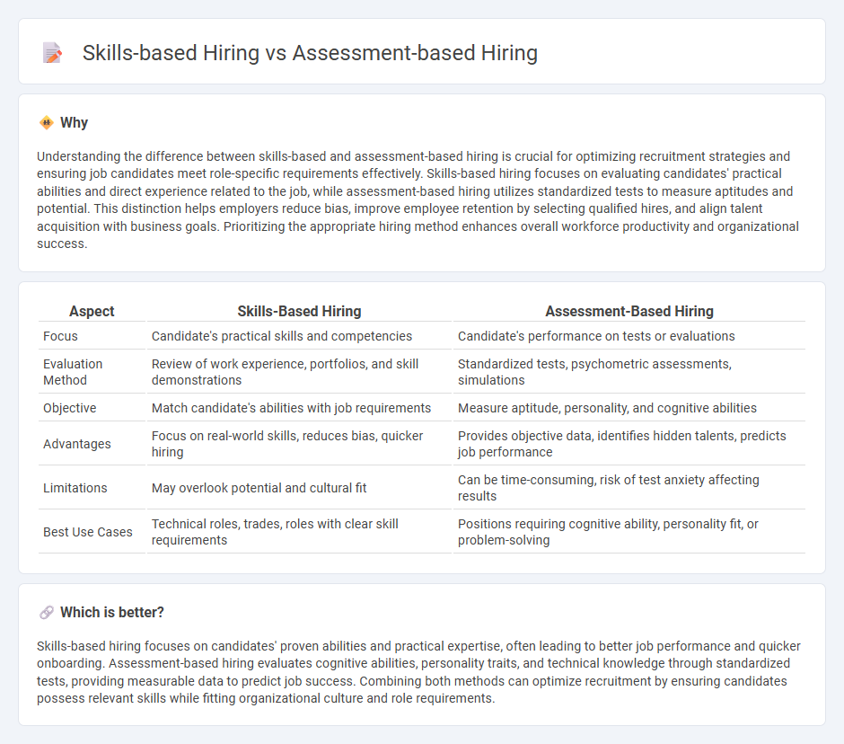 Skills-Based Hiring vs Assessment-Based Hiring in Employment