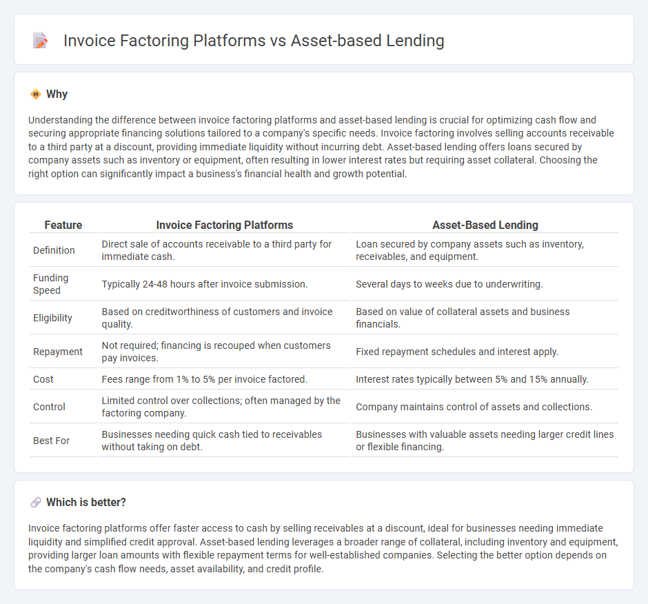 Invoice Factoring Platforms vs Asset-Based Lending in Accounting