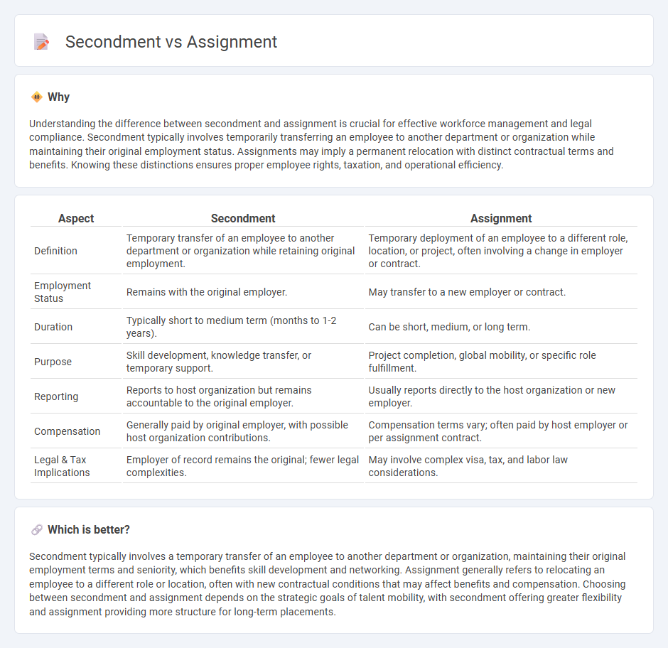 Secondment vs Assignment in Employment
