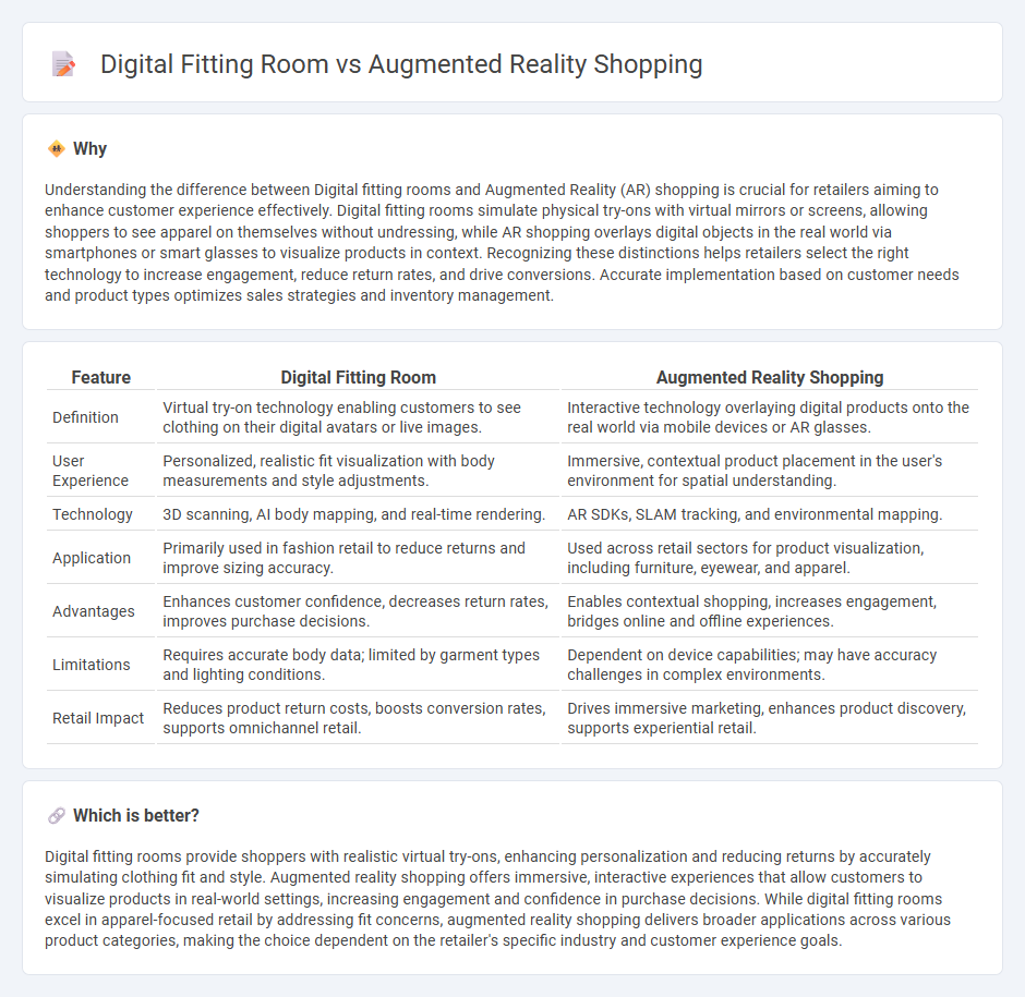 Digital Fitting Room vs Augmented Reality Shopping in Retail
