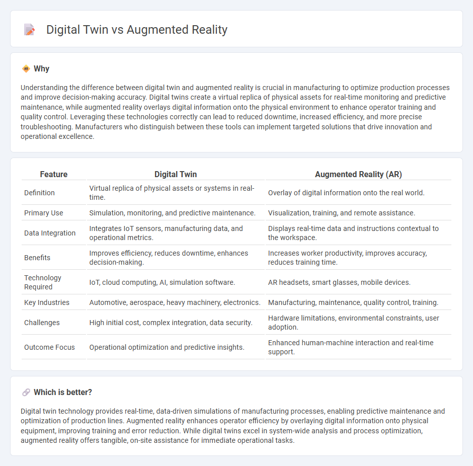 Digital Twin vs Augmented Reality in Manufacturing