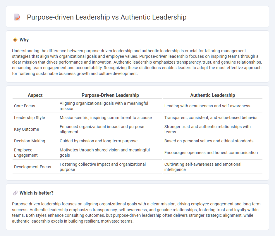 Purpose-Driven Leadership vs Authentic Leadership in Consulting