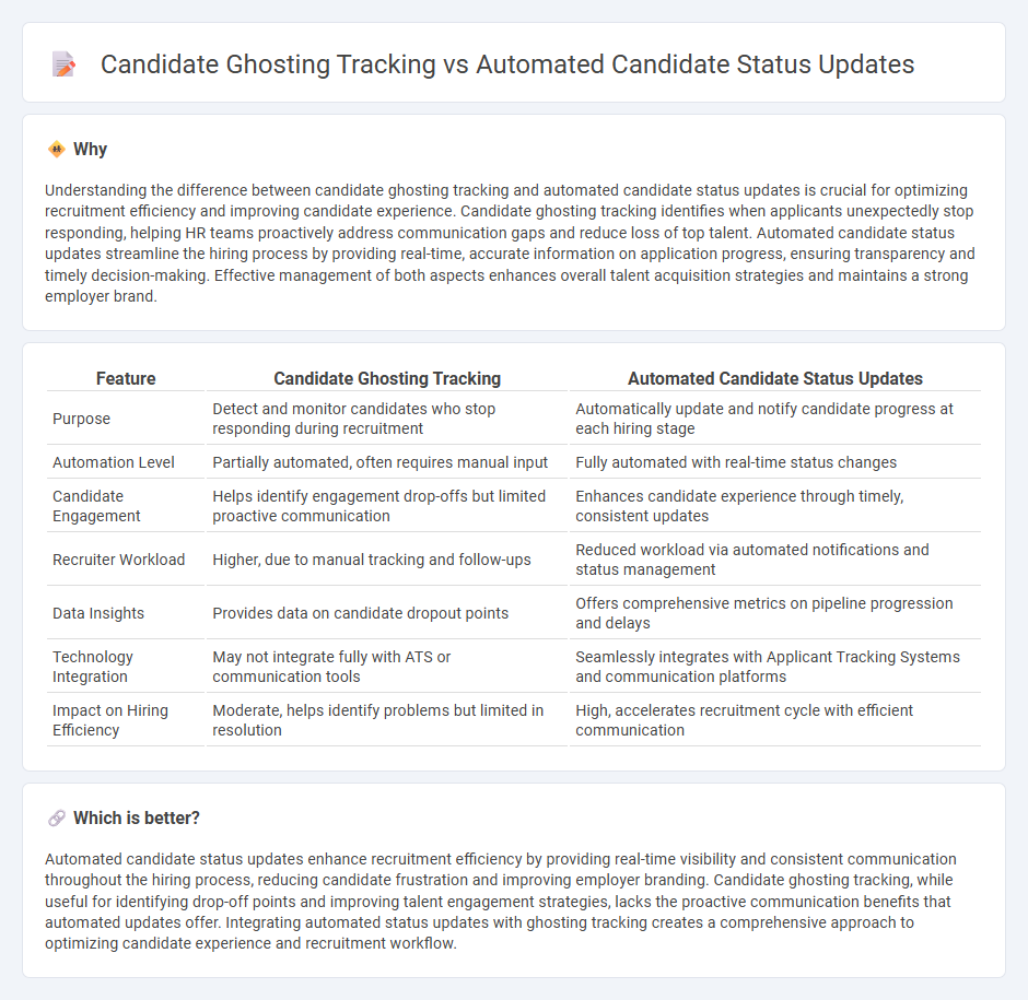 Candidate Ghosting Tracking vs Automated Candidate Status Updates in Human Resources