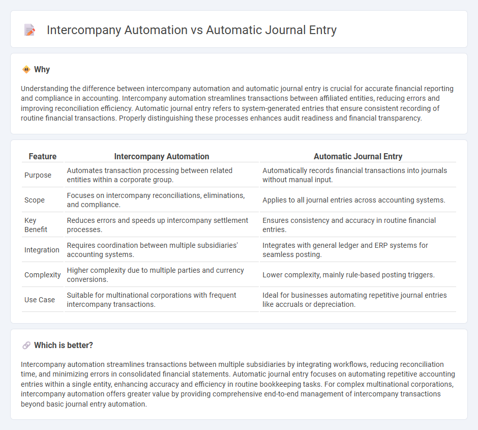 Intercompany Automation vs Automatic Journal Entry in Accounting