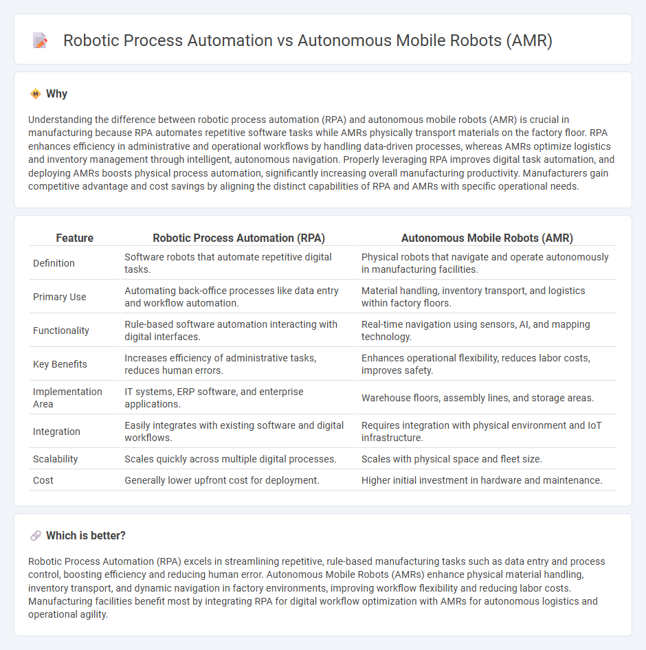 Robotic Process Automation vs Autonomous Mobile Robots (Amr) in Manufacturing