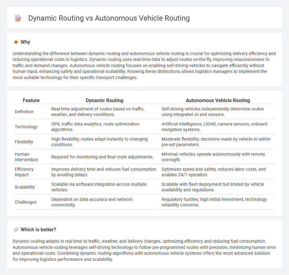 Dynamic Routing vs Autonomous Vehicle Routing in Logistics