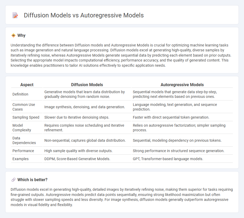 Diffusion Models vs Autoregressive Models in Technology