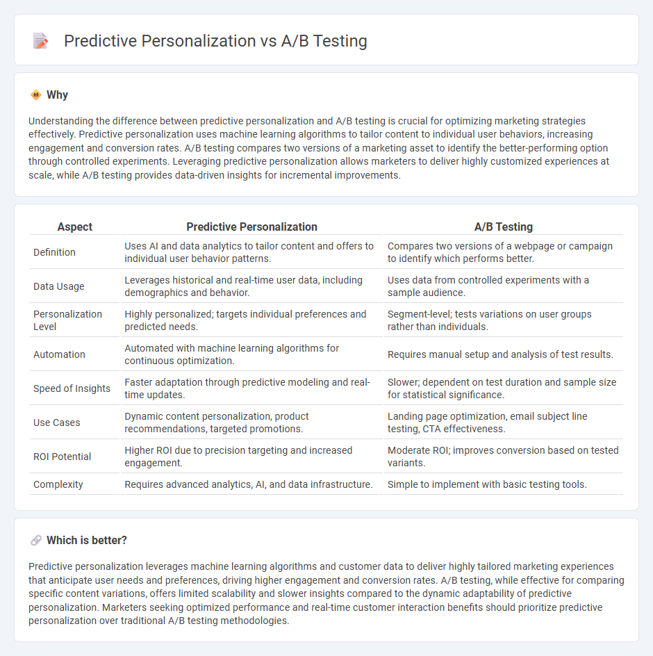 Predictive Personalization vs A/B Testing in Marketing