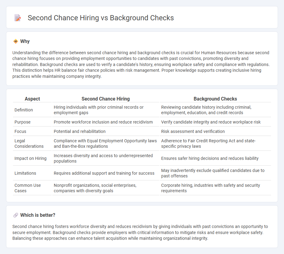 Second Chance Hiring vs Background Checks in Human Resources