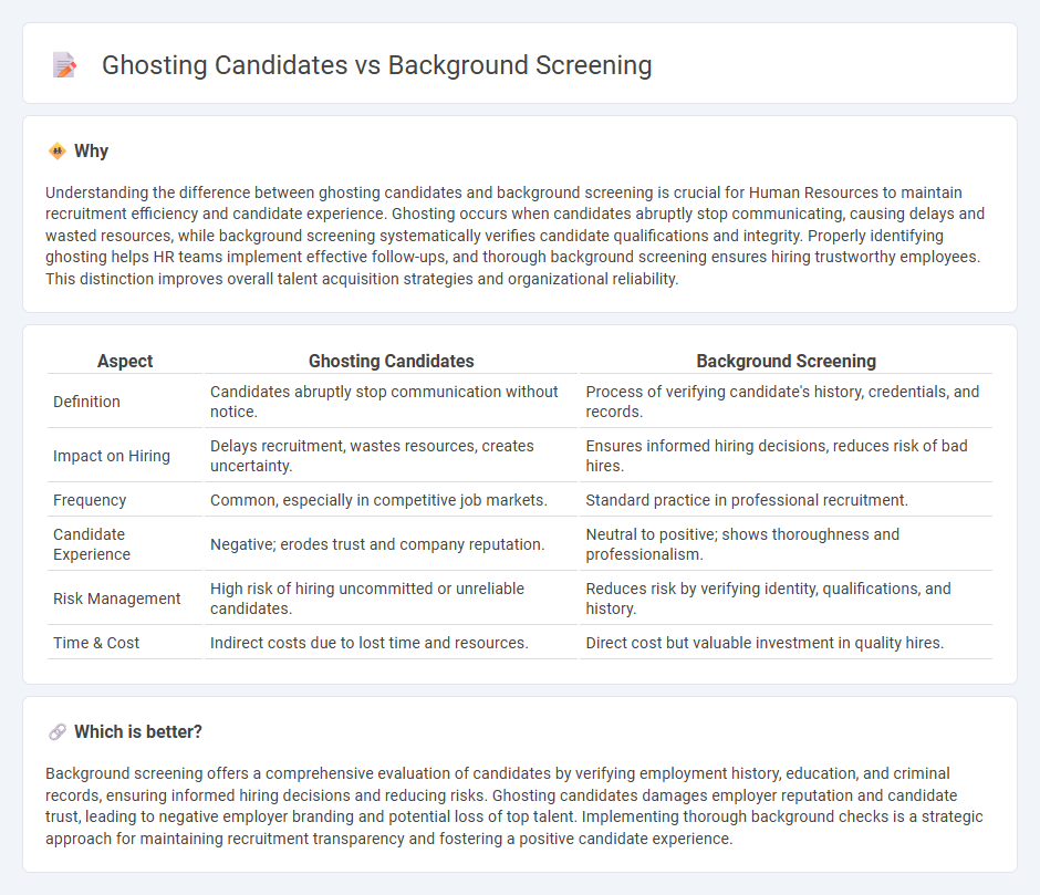 Ghosting Candidates vs Background Screening in Human Resources