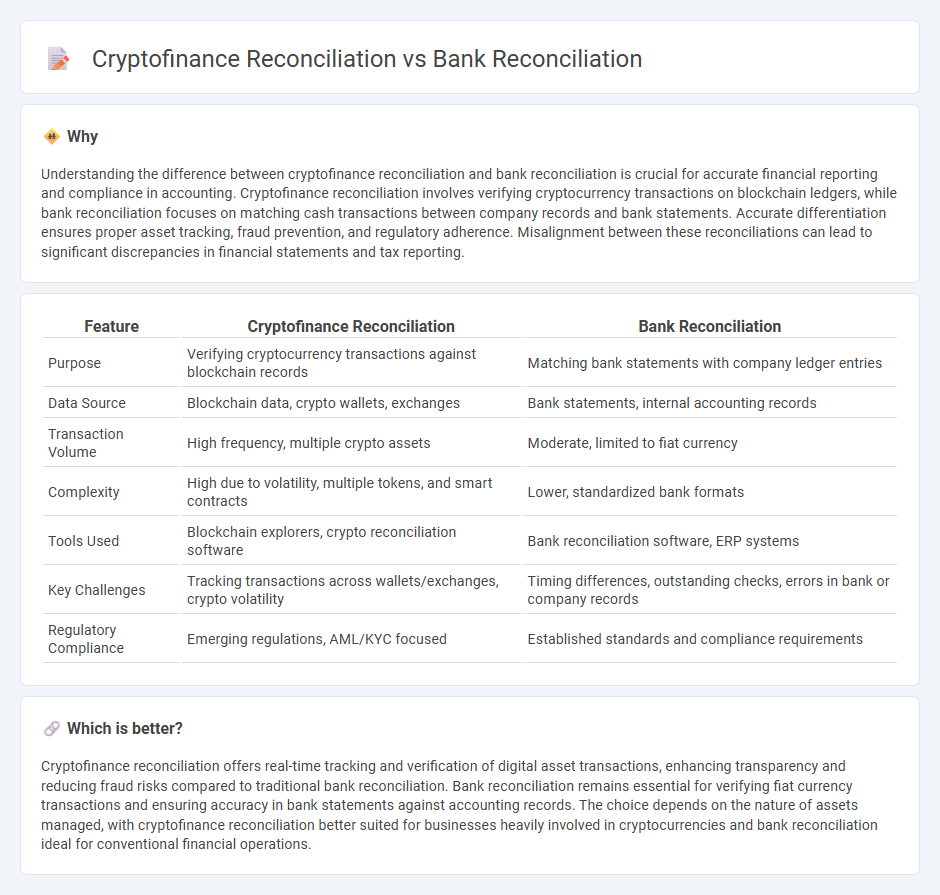 Cryptofinance Reconciliation vs Bank Reconciliation in Accounting