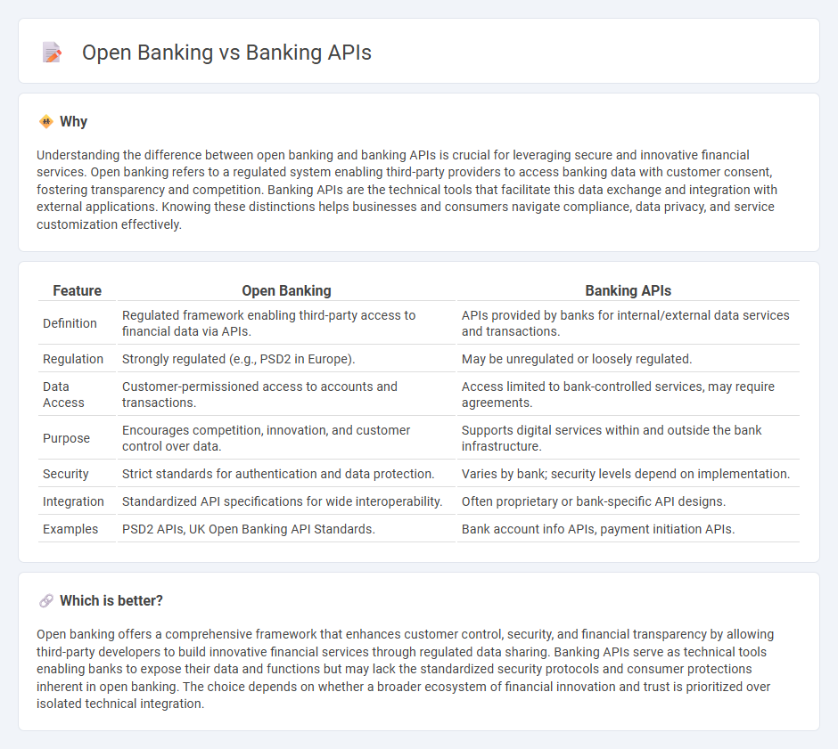 Open Banking vs Banking Apis in Banking