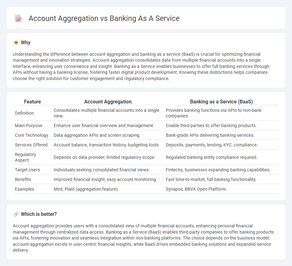 Account Aggregation vs Banking As A Service in Banking