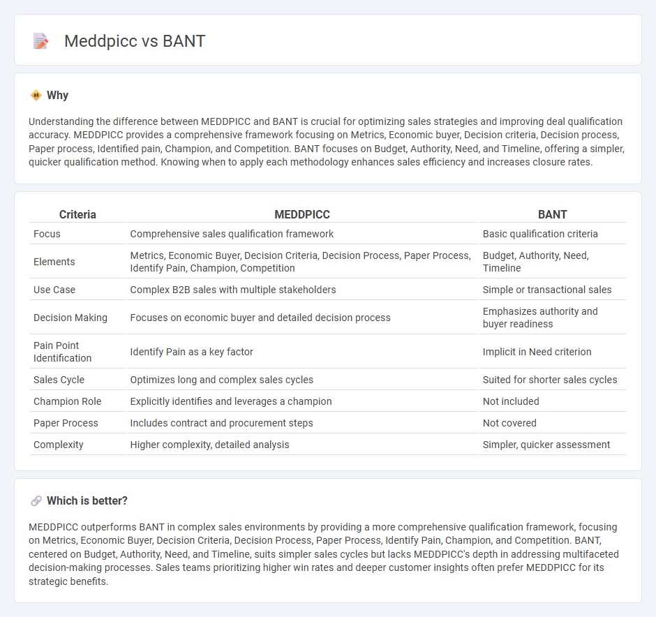 Meddpicc vs Bant in Sales