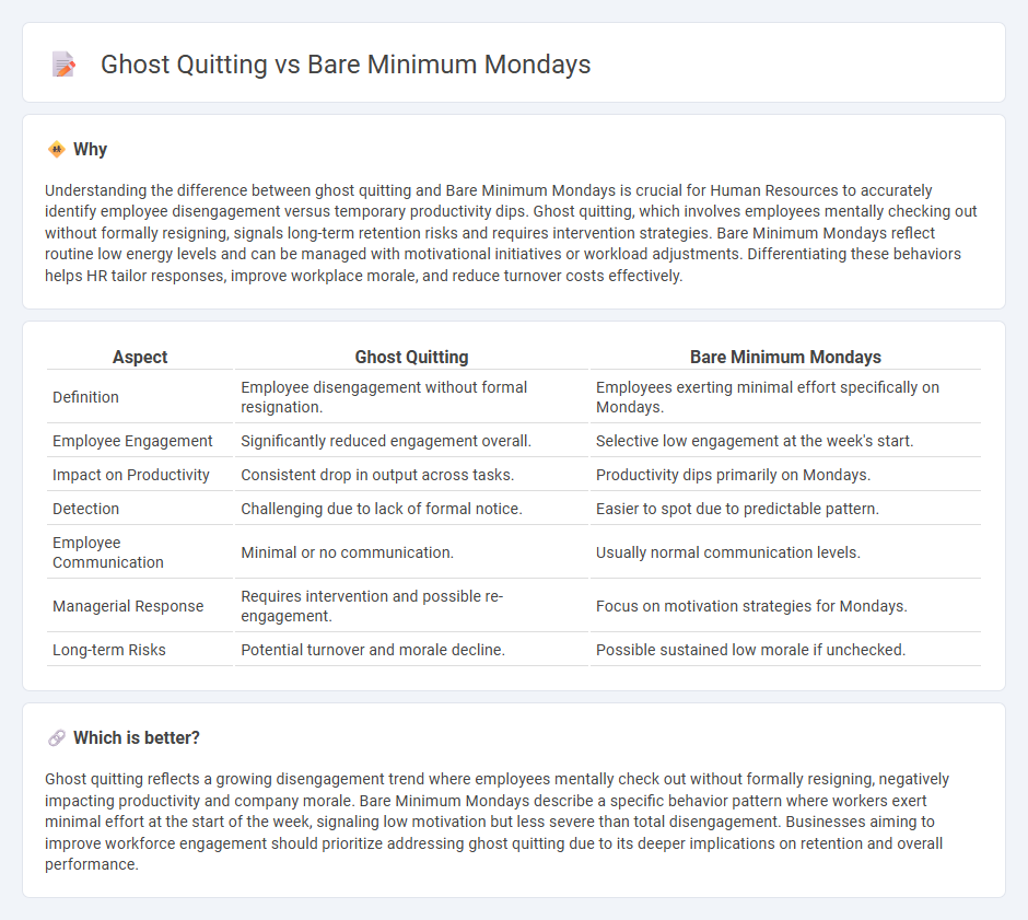 Ghost Quitting vs Bare Minimum Mondays in Human Resources
