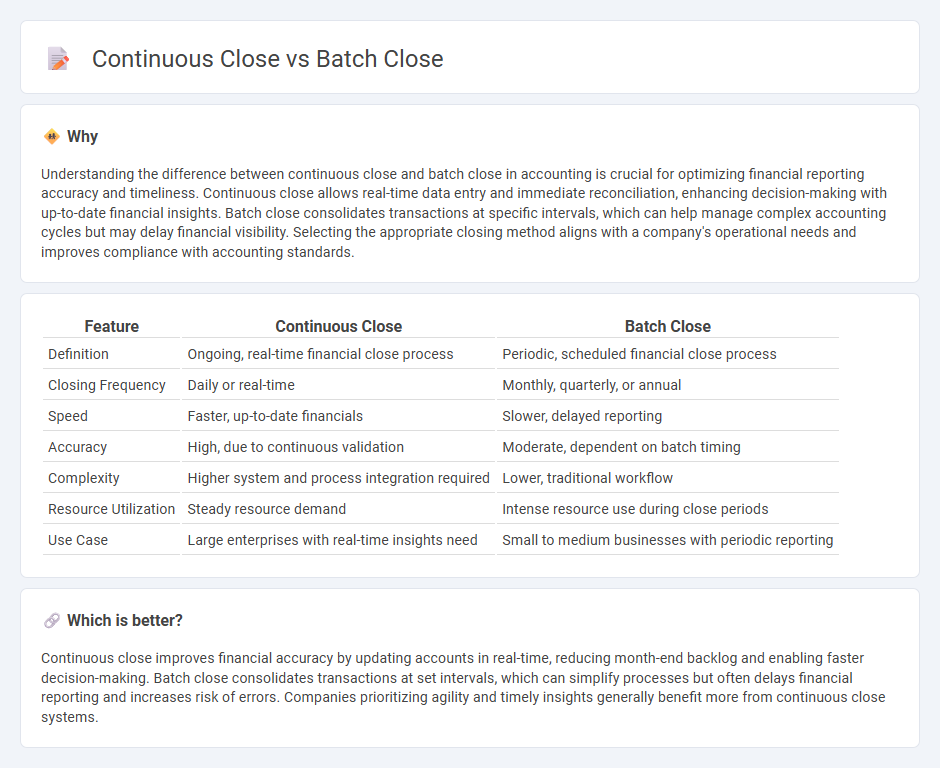 Continuous Close vs Batch Close in Accounting