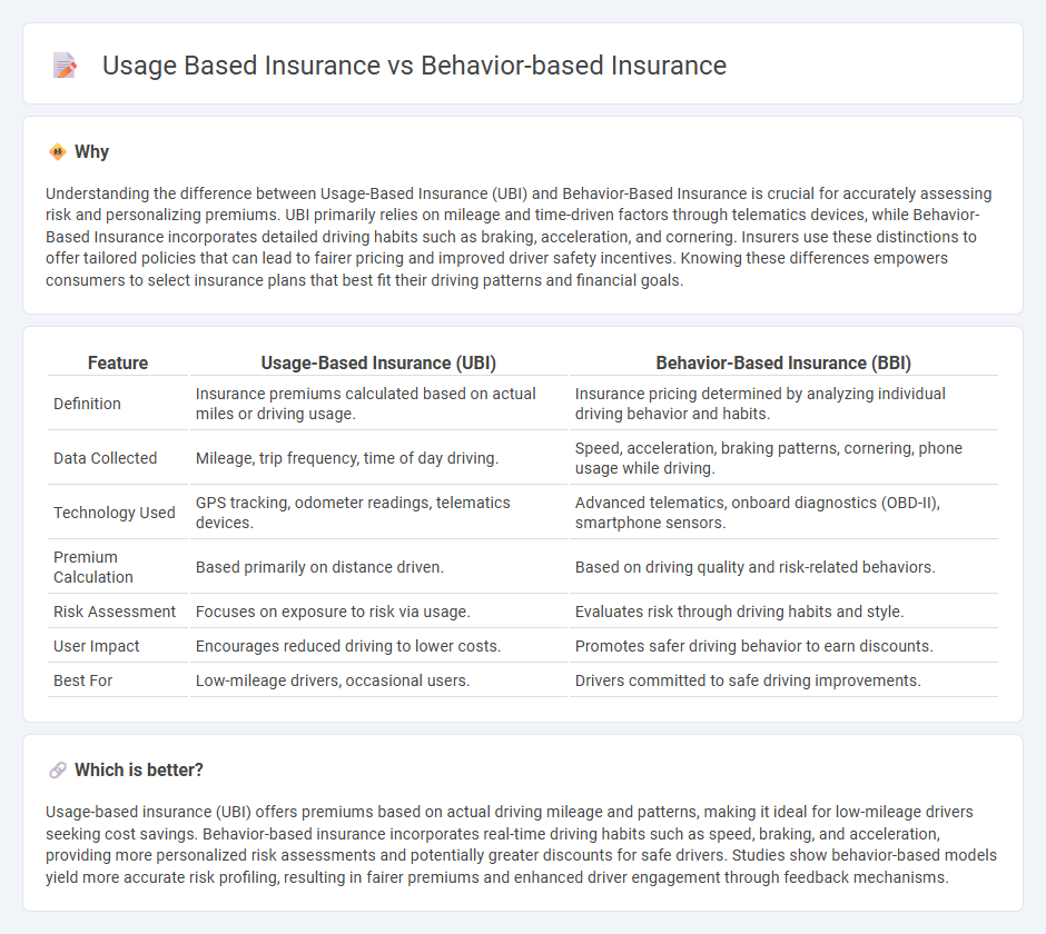 Usage Based Insurance vs Behavior-Based Insurance in Insurance