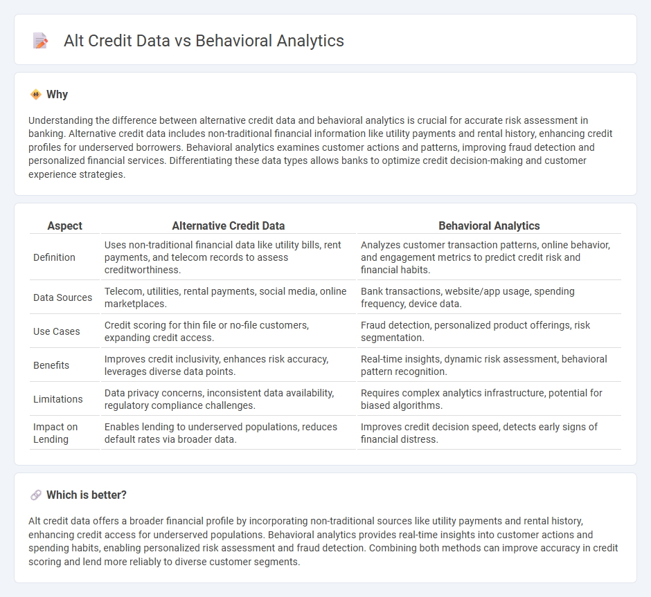 Alt Credit Data vs Behavioral Analytics in Banking