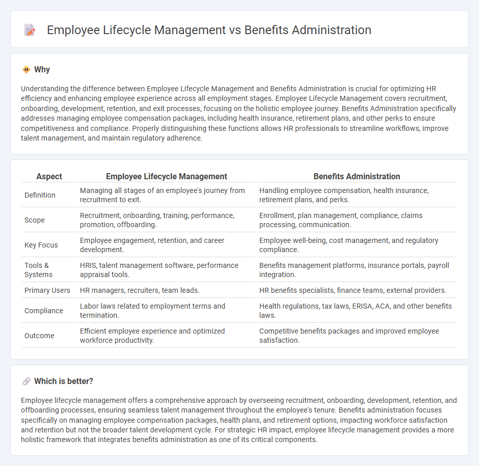 Employee Lifecycle Management vs Benefits Administration in Human Resources