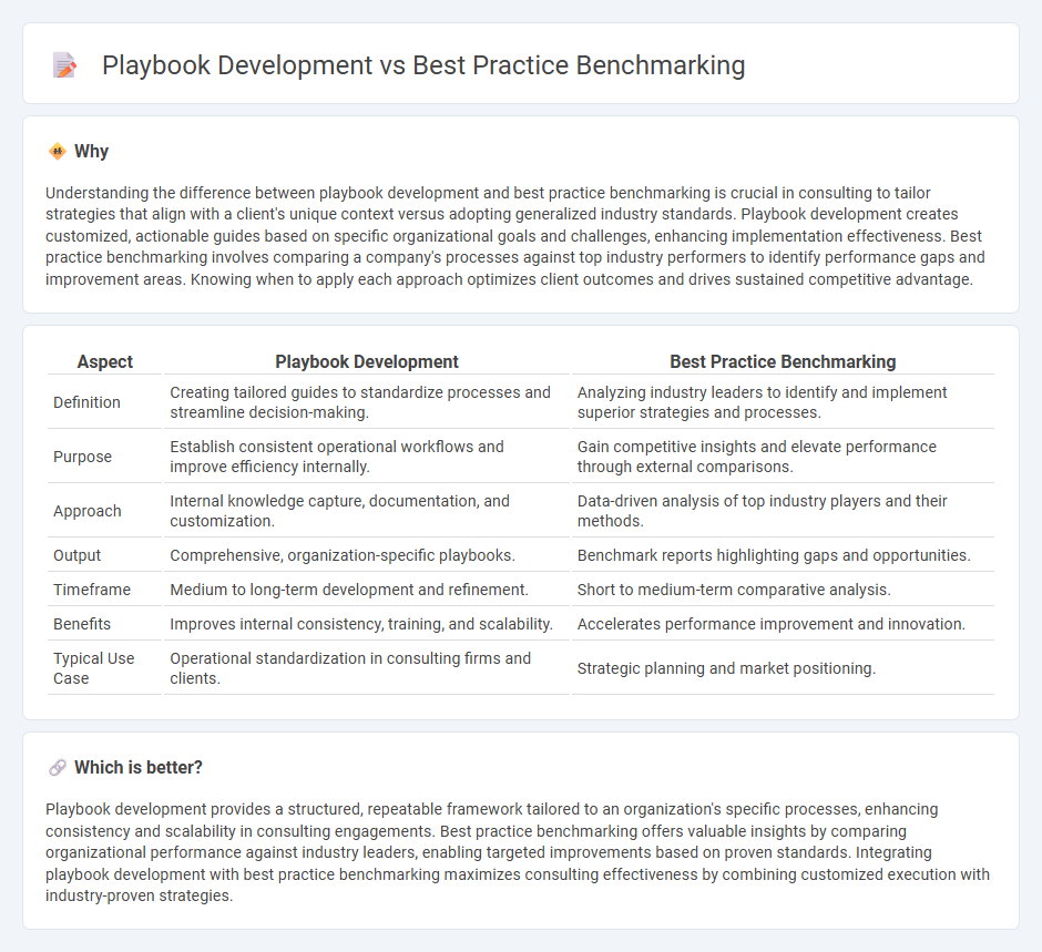Playbook Development vs Best Practice Benchmarking in Consulting