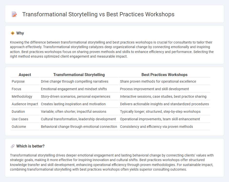 Transformational Storytelling vs Best Practices Workshops in Consulting