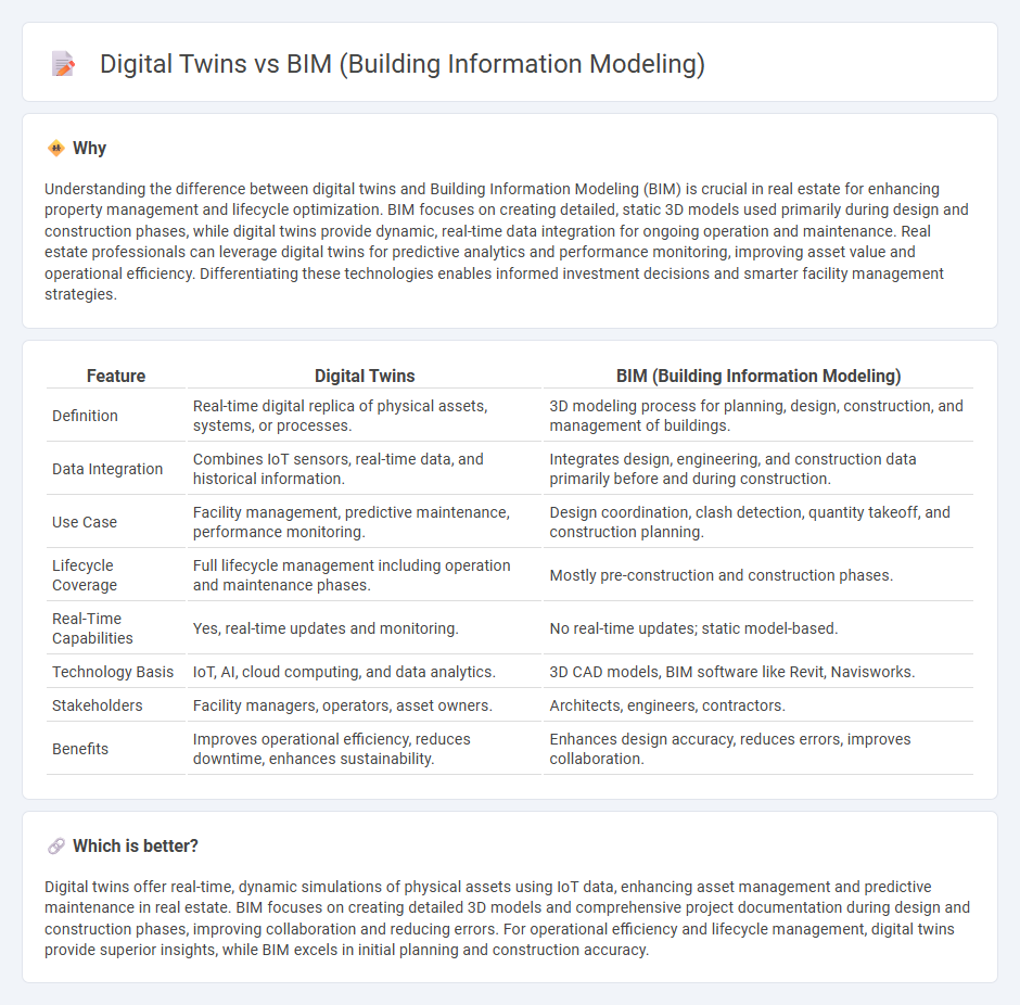 Digital Twins vs Bim (Building Information Modeling) in Real Estate