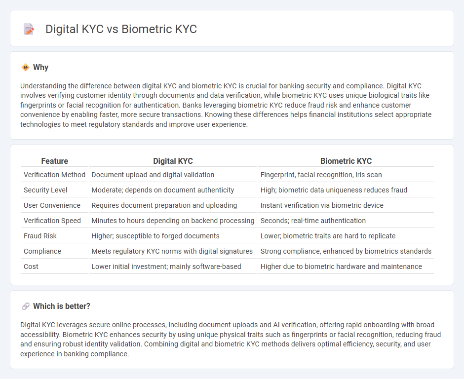 Digital Kyc vs Biometric Kyc in Banking