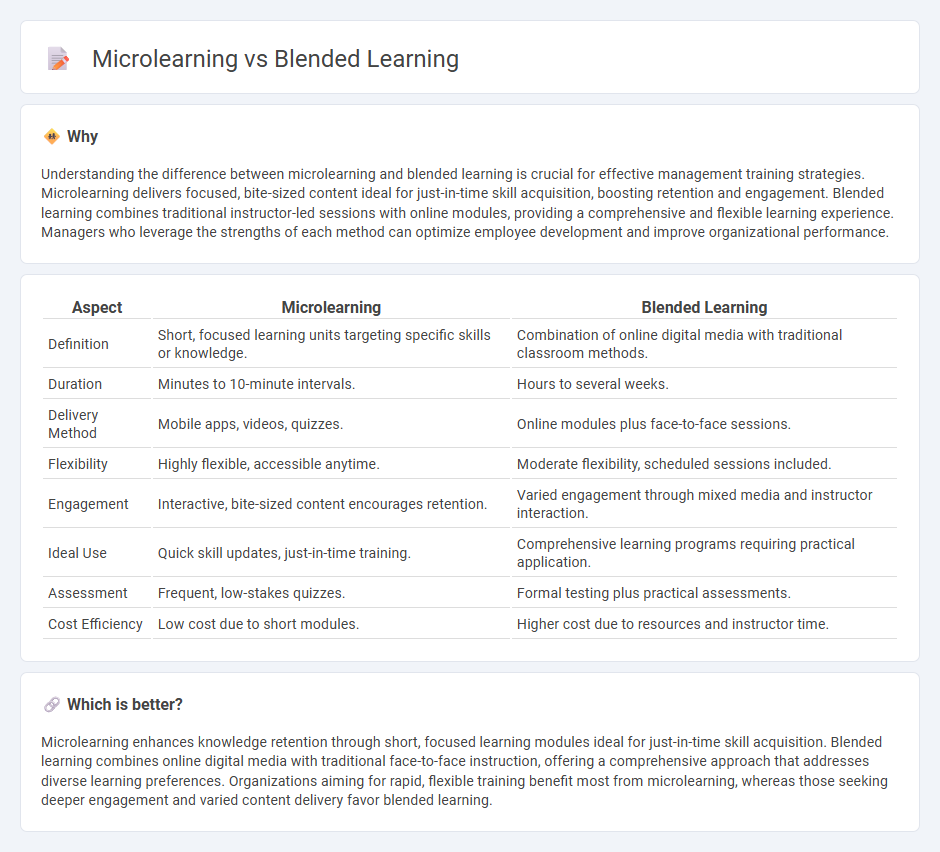 Microlearning vs Blended Learning in Management