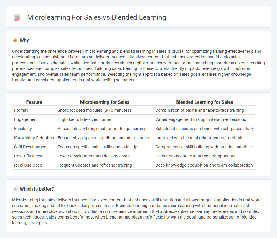 Microlearning For Sales vs Blended Learning in Sales