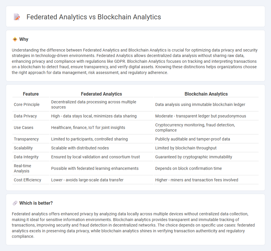 Federated Analytics vs Blockchain Analytics in Technology