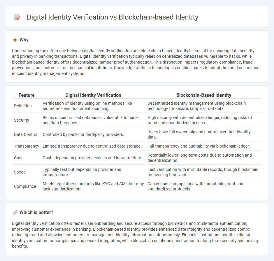 Digital Identity Verification vs Blockchain-Based Identity in Banking