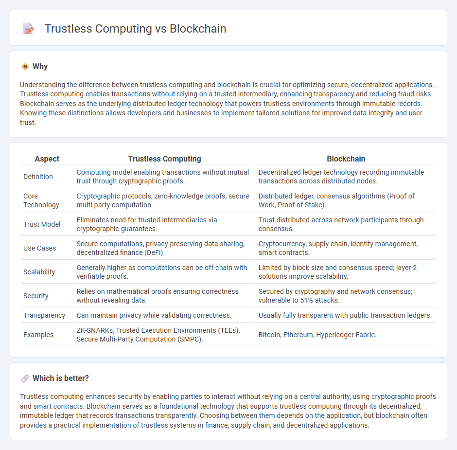 Trustless Computing vs Blockchain in Technology