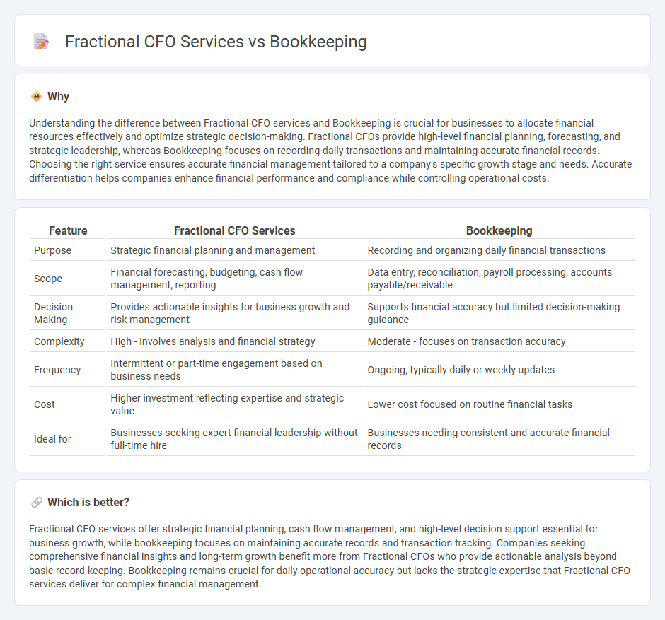 Fractional Cfo Services vs Bookkeeping in Accounting