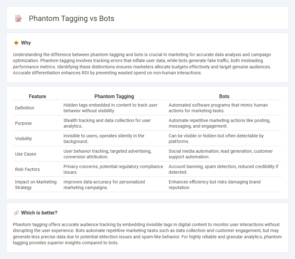 Phantom Tagging vs Bots in Marketing