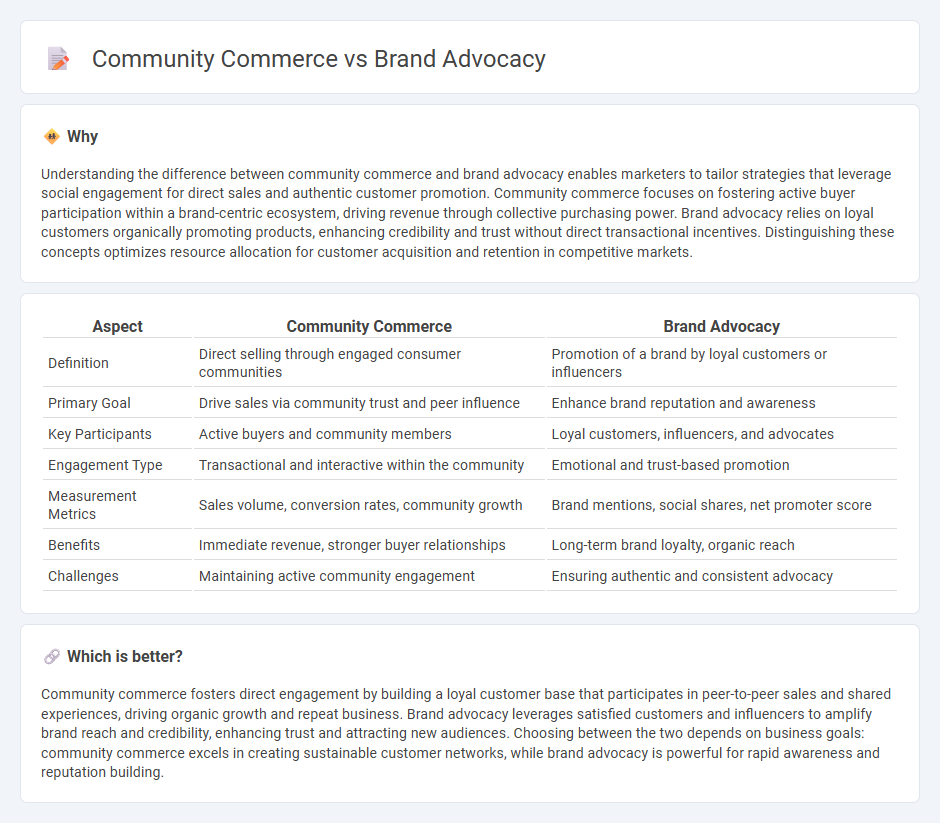 Community Commerce vs Brand Advocacy in Marketing