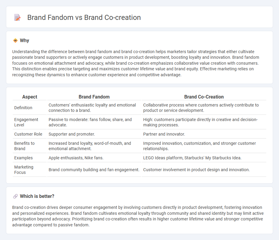 Brand Fandom vs Brand Co-Creation in Marketing