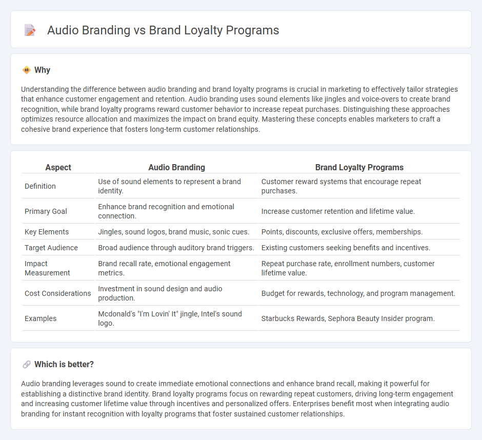 Audio Branding vs Brand Loyalty Programs in Marketing