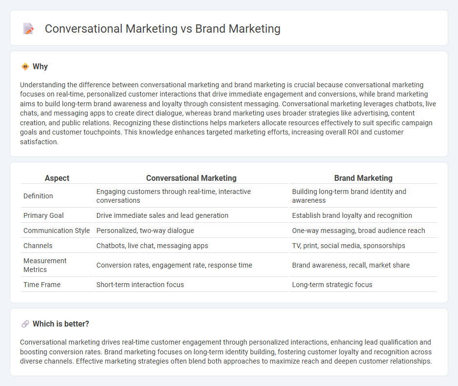 Conversational Marketing vs Brand Marketing in Marketing
