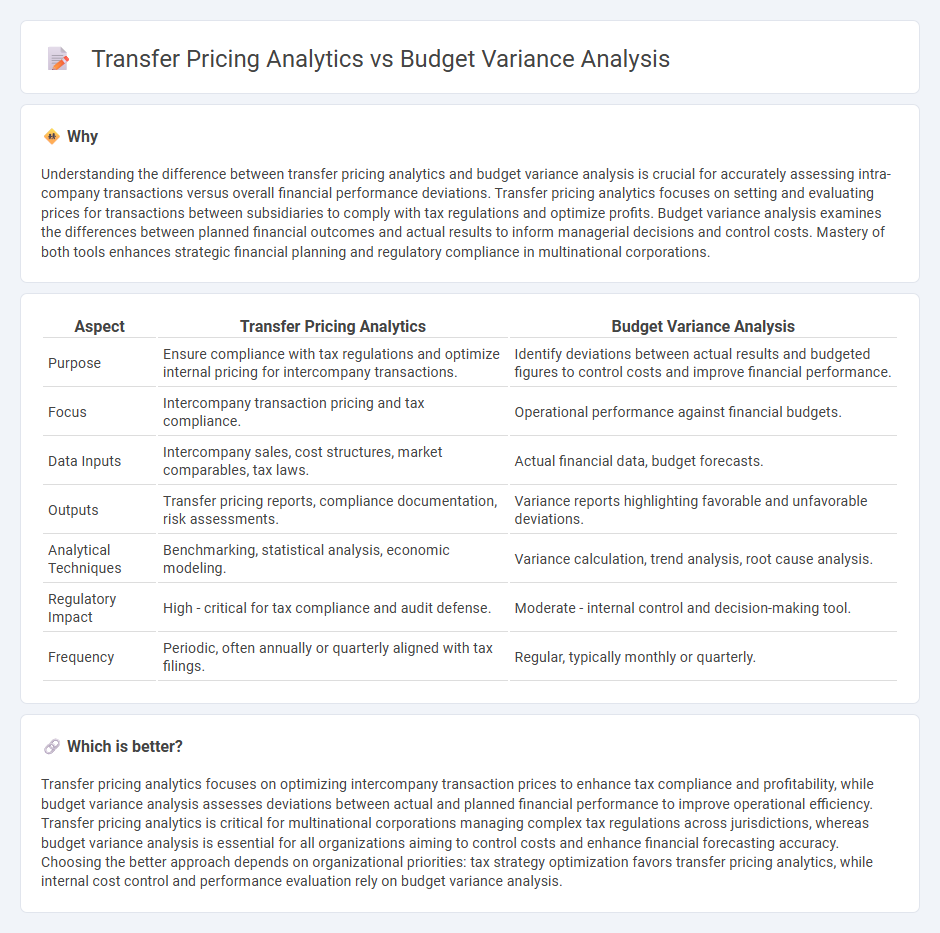 Transfer Pricing Analytics vs Budget Variance Analysis in Accounting