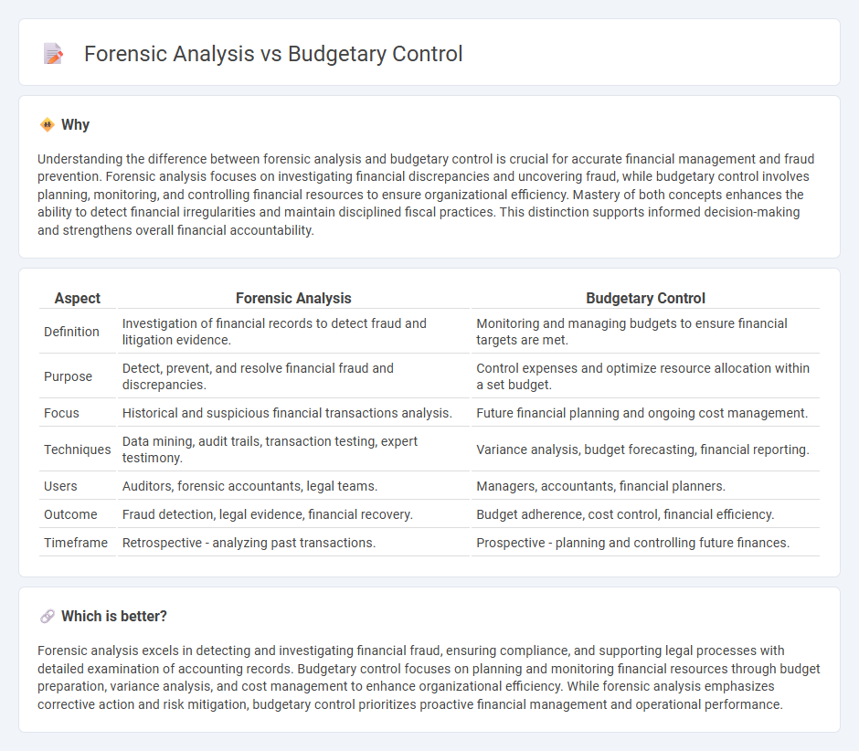 Forensic Analysis vs Budgetary Control in Accounting