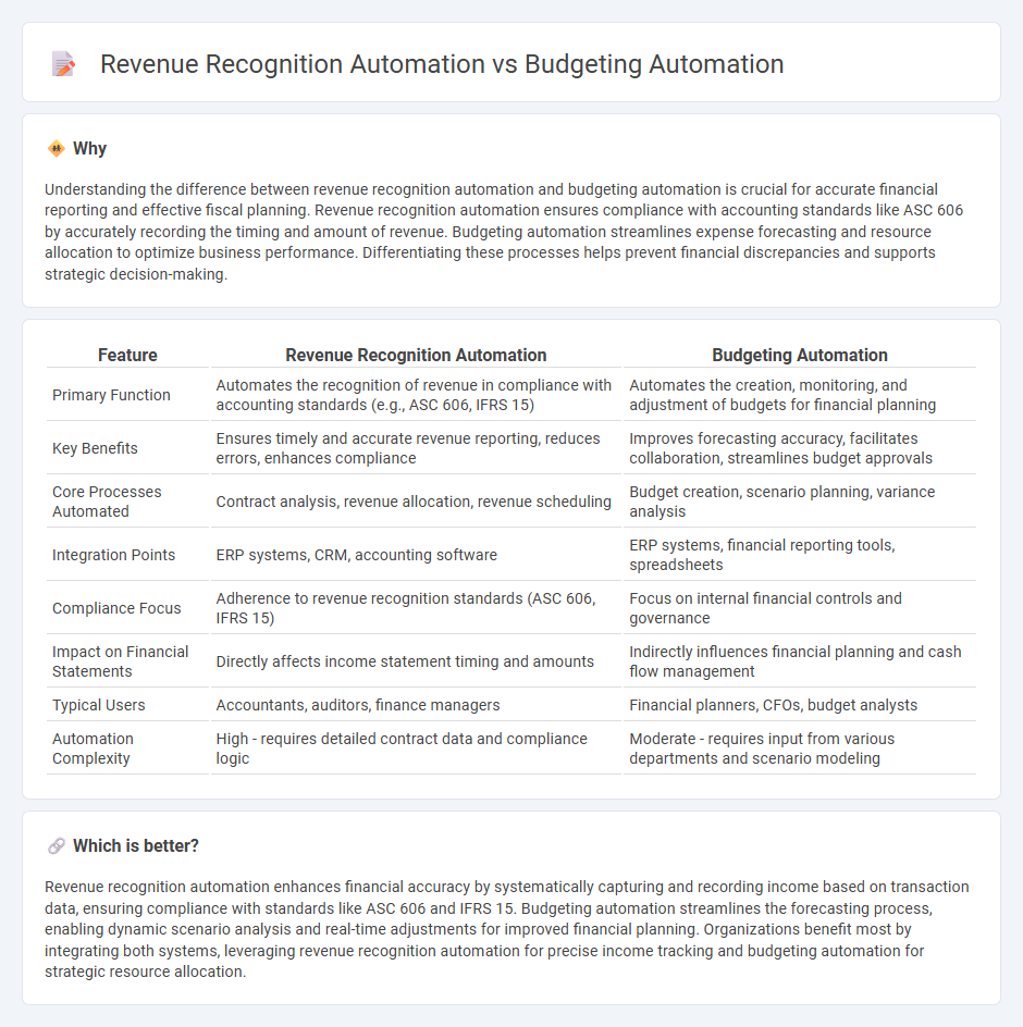 Revenue Recognition Automation vs Budgeting Automation in Accounting