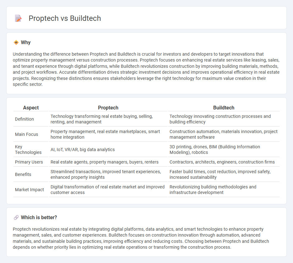 Proptech vs Buildtech in Real Estate