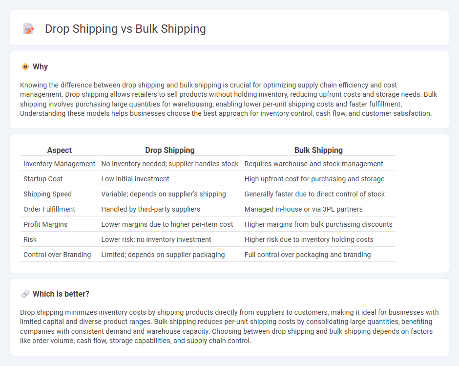 Drop Shipping vs Bulk Shipping in Logistics