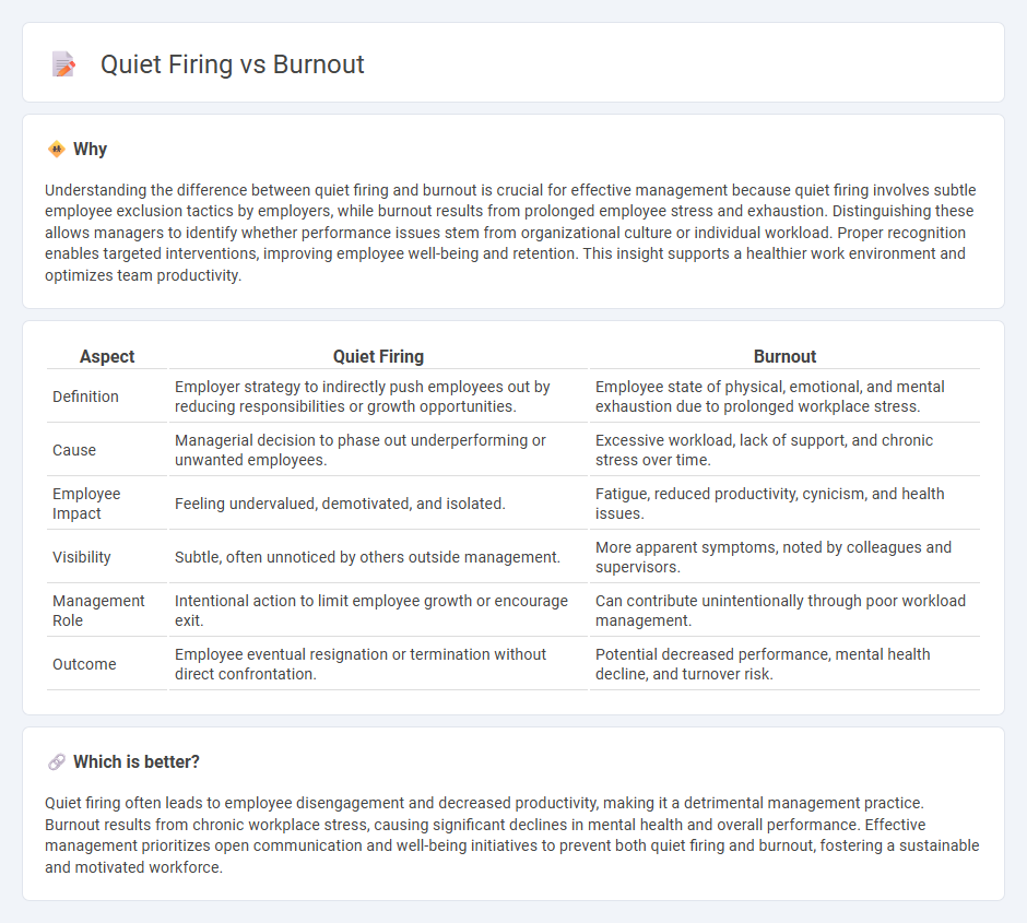 Quiet Firing vs Burnout in Management
