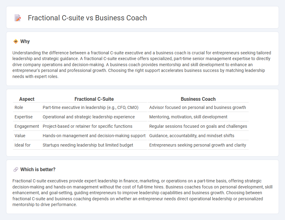 Fractional C-Suite vs Business Coach in Entrepreneurship