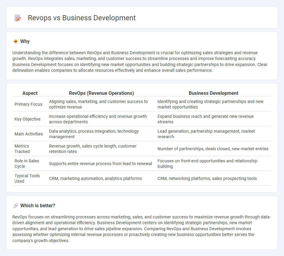 Revops vs Business Development in Sales