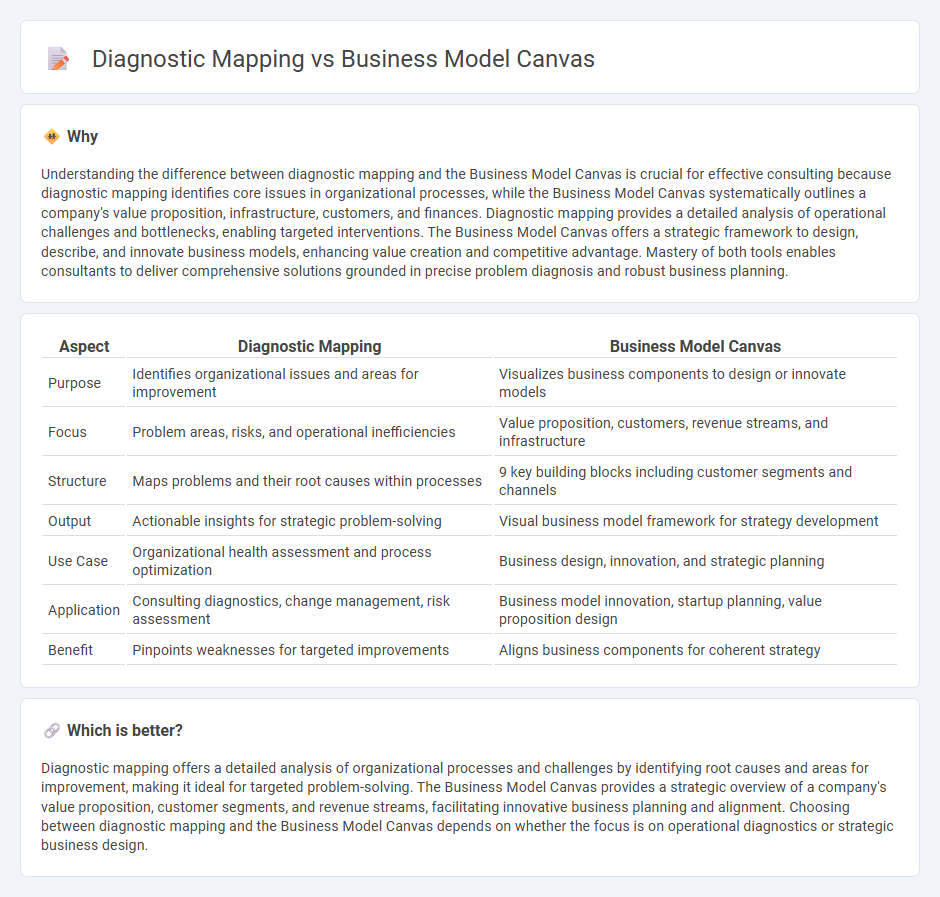 Diagnostic Mapping vs Business Model Canvas in Consulting