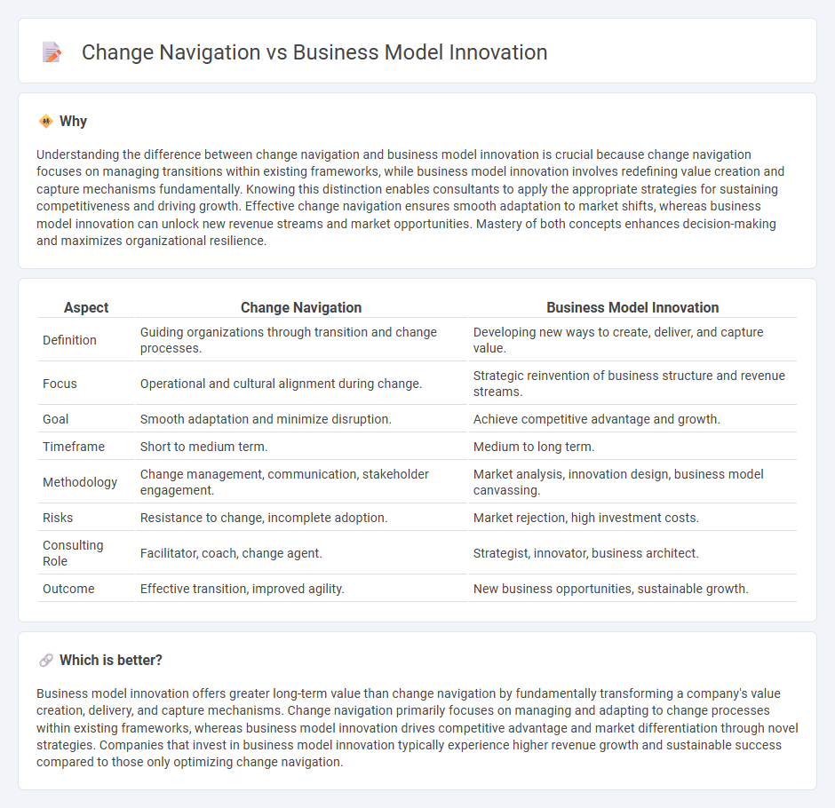 Change Navigation vs Business Model Innovation in Consulting
