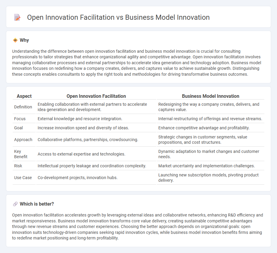 Open Innovation Facilitation vs Business Model Innovation in Consulting